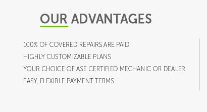 car warranty financial ombudsman